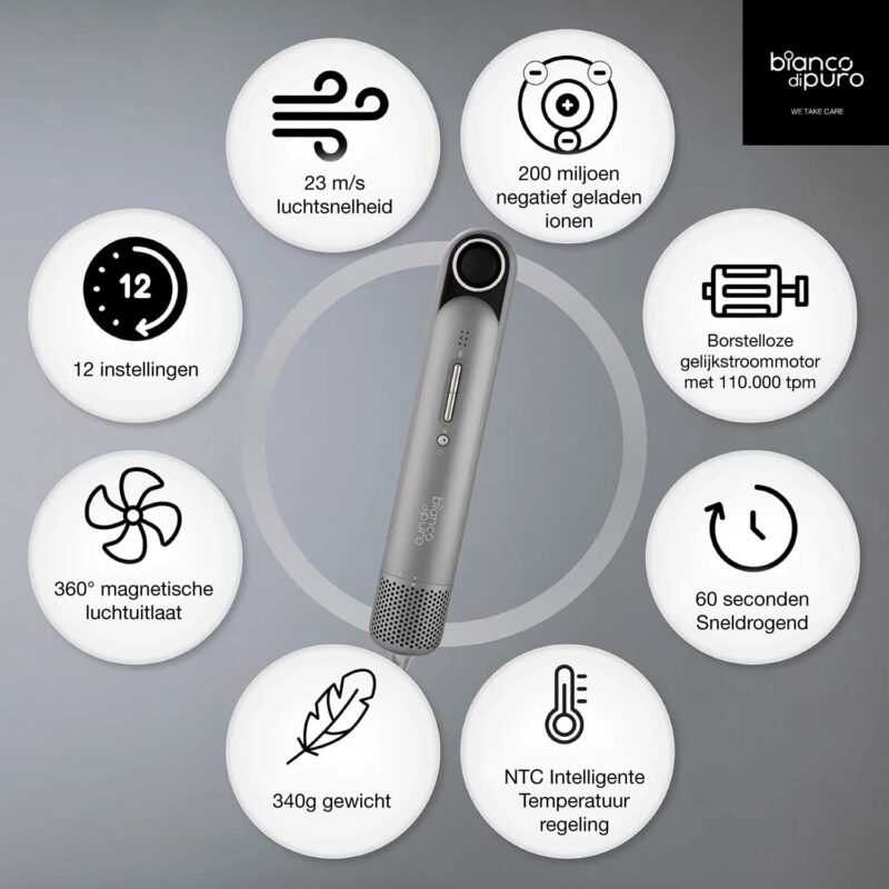 Alternative view of BELLA Haardroger met Ionentechnologie