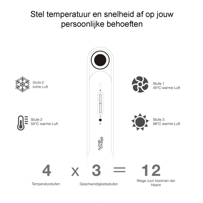 temperatuurregeling